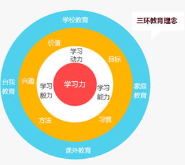 萬(wàn)邦教育 以視覺(jué)設(shè)計(jì)賦能教育品牌，打造卓越學(xué)習(xí)體驗(yàn)